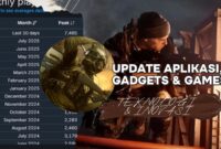 Battlefield 4 Kembali Populer Berkat Hype Battlefield 6